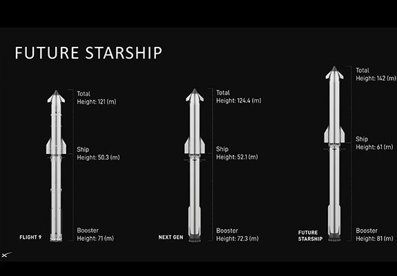 Futur Starship - © SpaceX