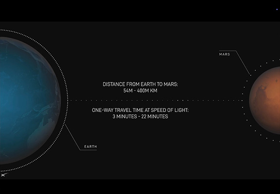 Mars distance Terre - © SpaceX